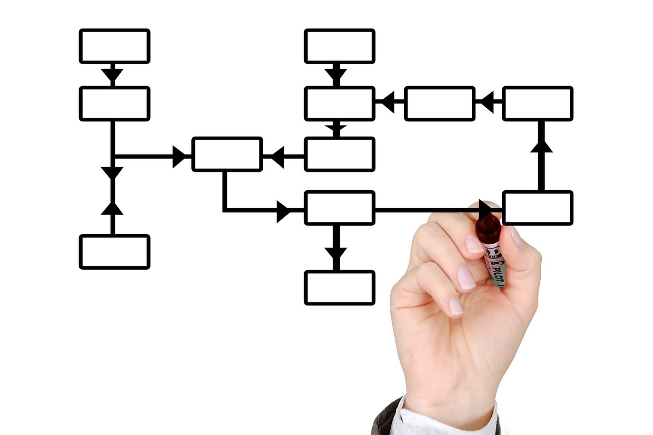 Diagramme sur un tableau blanc